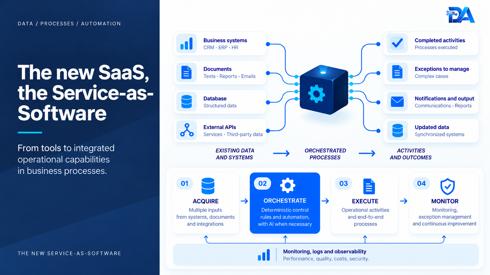 The new SaS, Service-as-Software