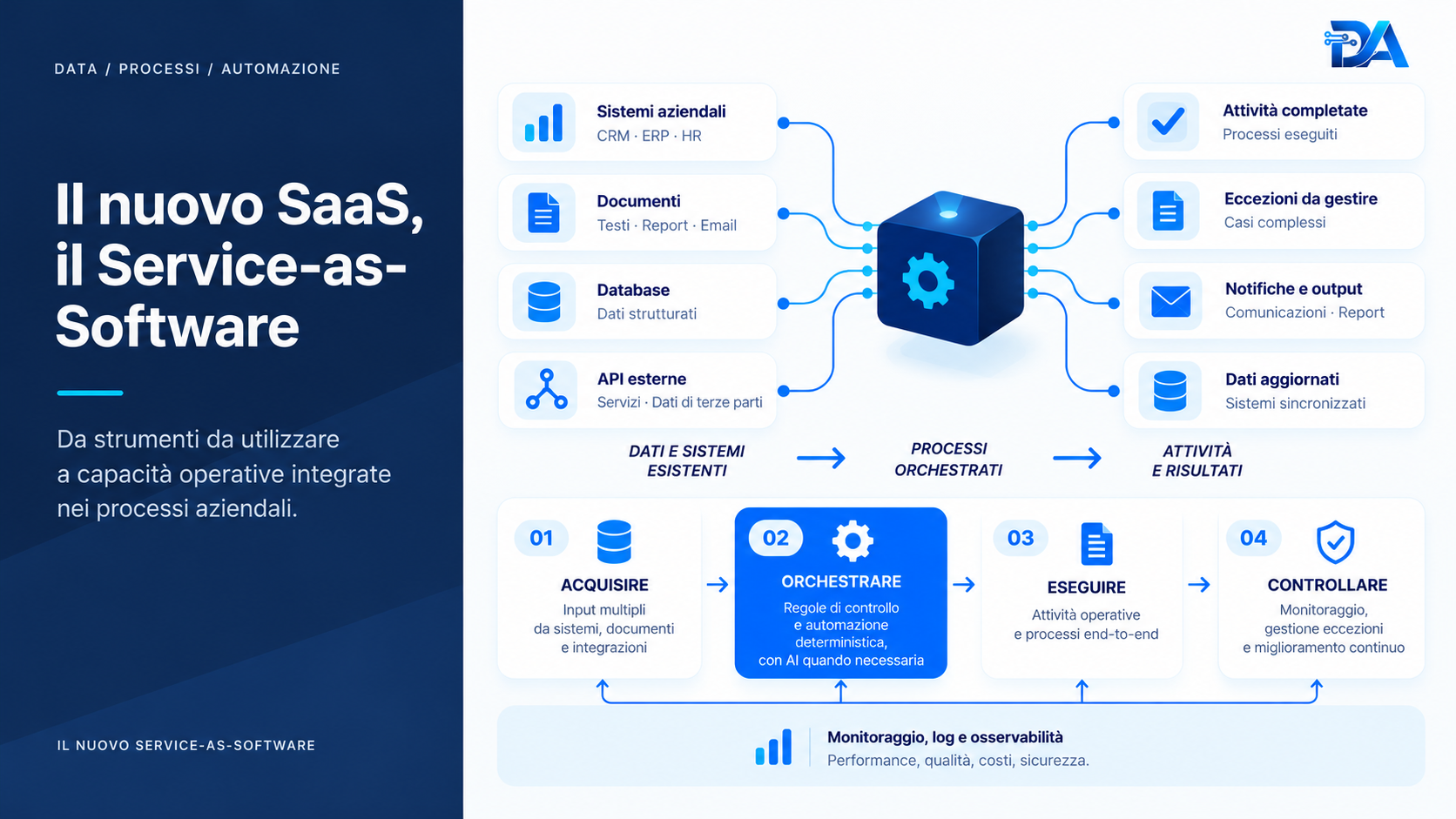Il nuovo SaS, il Service-as-Software